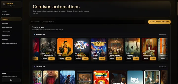 Painel Bradox de criativos automáticos