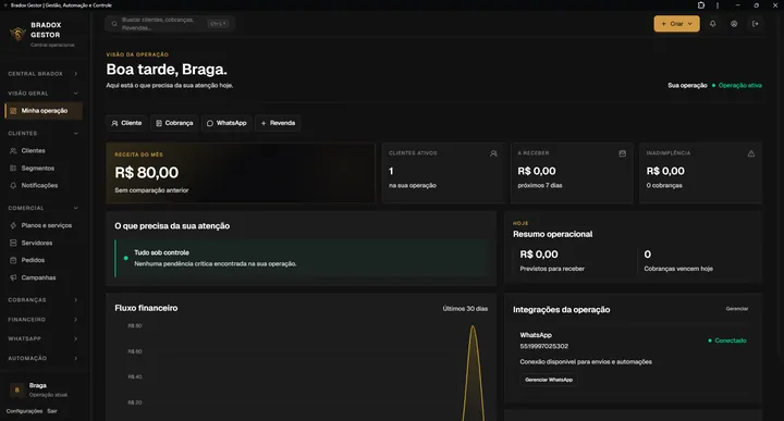 Dashboard do Bradox Gestor