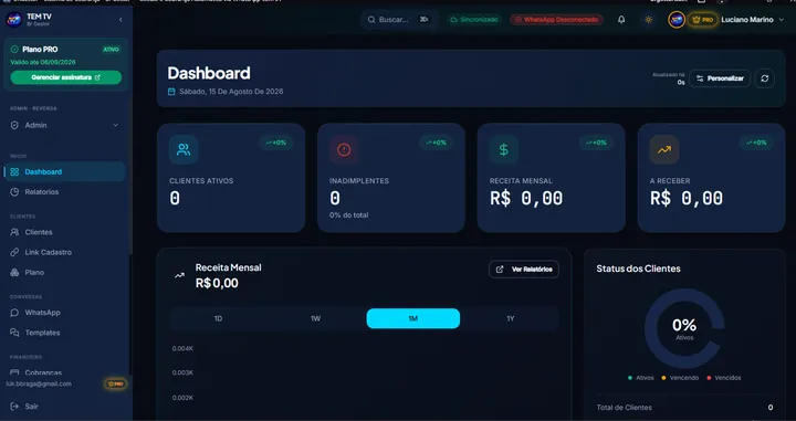 Dashboard do gestor TEMTV